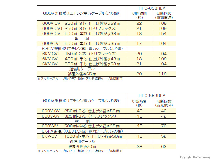 最大切断能力と切断時間の目安