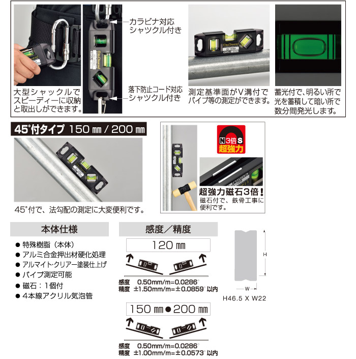 トビサンレベル