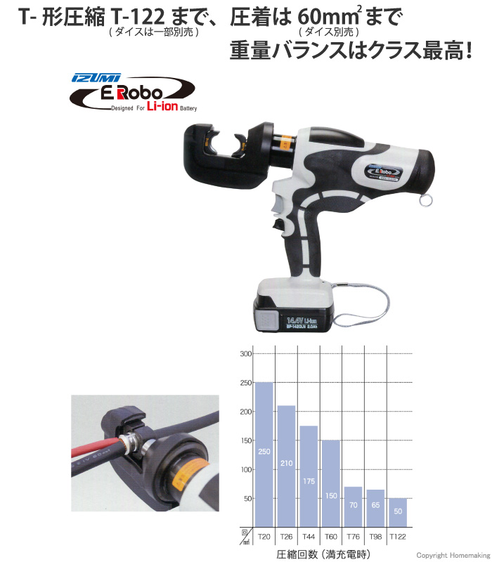 マクセルイズミ(泉精器) 14.4V 充電油圧式圧縮工具(2.0Ah電池×2・充電器・ケース 付)::REC-Li15S|ホームメイキング【電動工具・大工道具・工具・建築金物・発電機の卸値通販】