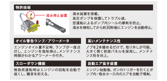 高圧洗浄機 高圧洗浄機