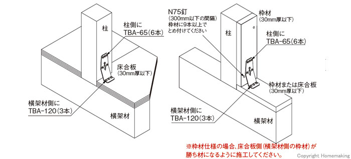 タナカ オメガコーナー 15kNII 床合板仕様  1箱(50個入)::AA1583|ホームメイキング【電動工具・大工道具・工具・建築金物・発電機の卸値通販】