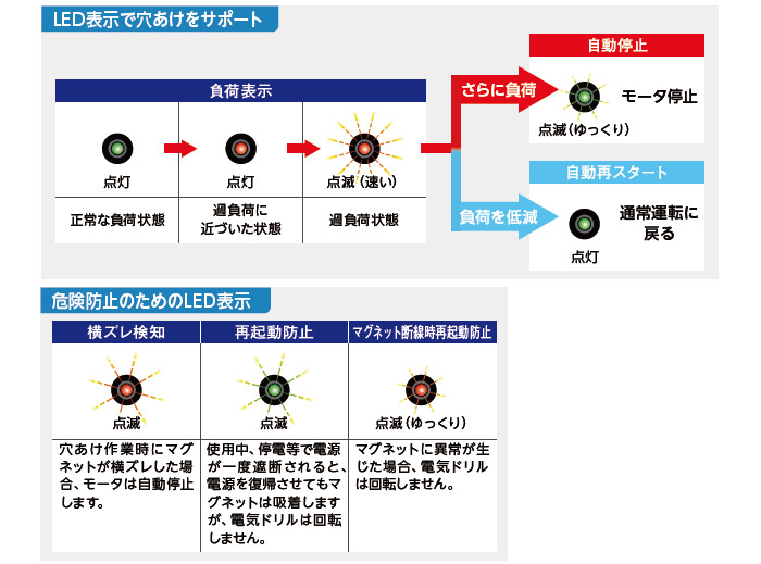 日東工器 アトラエース (大口径・深穴用)::ARA-100A|ホーム 日東工器 アトラエース (大口径・深穴用)::ARA-100A|ホーム