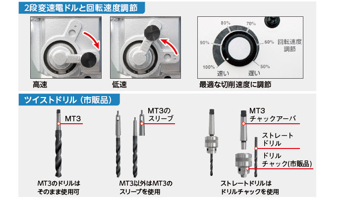 クリアランスsale!期間限定! ホクショー商事 機械要素店日東工器 AW-3500 アトラエース ジェットブローチ ツイストドリル兼用タイプ 