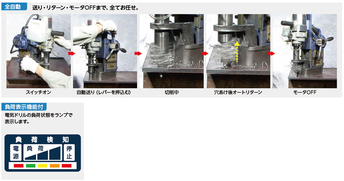 流行のアイテム オートパーツエージェンシー2号店日東工器 携帯式磁気応用穴あけ機 アトラエース クイックオート QA-4000 200V 