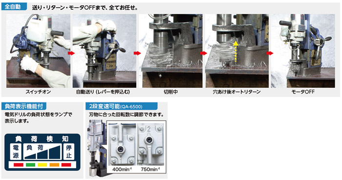 有名なブランド 日東工器 携帯式磁気応用穴あけ機 アトラエース クイックオート QA-6500