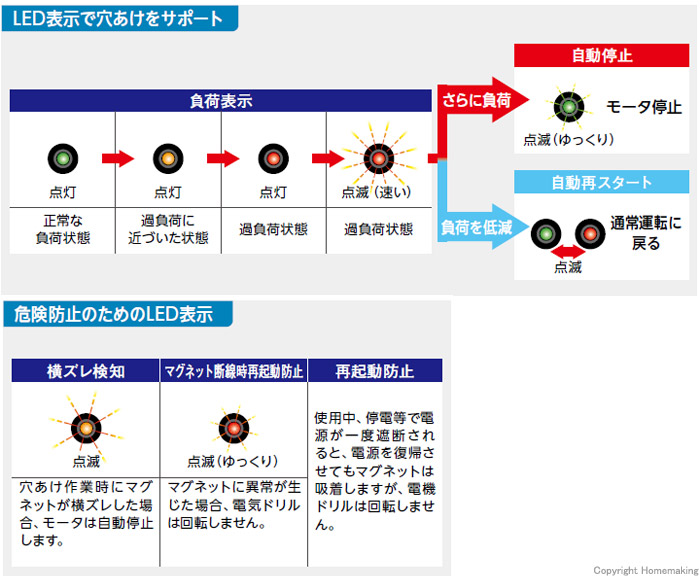 アトラエース