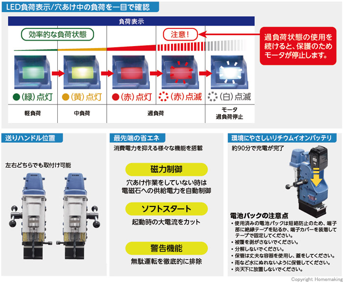 売上実績NO.1 日東 アトラマスター 1台 品番