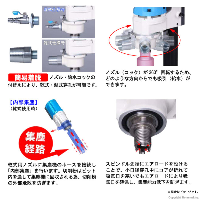 主な機能