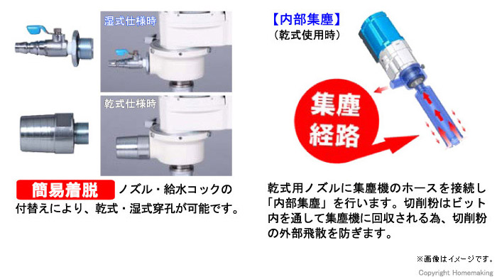 シブヤ 乾湿兼用ダイモドリル::TSK-165|ホームメイキング【電動 シブヤ 乾湿兼用ダイモドリル::TSK-165|ホームメイキング【電動