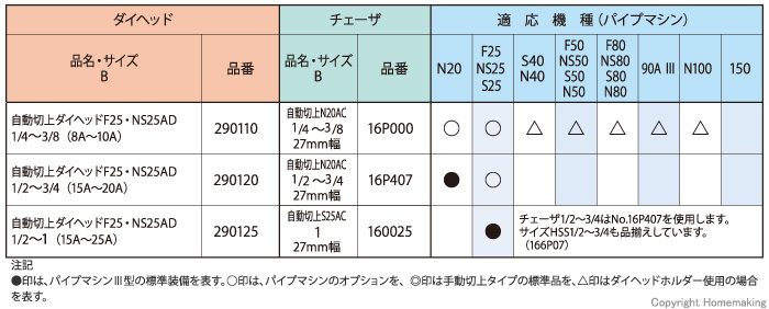 チェーザ