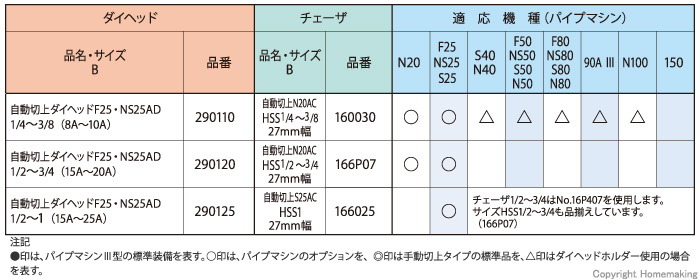 レッキス ステンレス鋼管用チェーザ 自動切上N20AC HSS1/4〜3/8 27mm幅