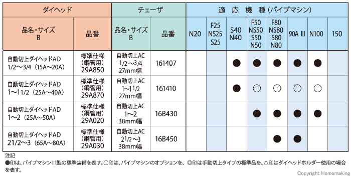 最高品質の エーダブルストアREX レッキス チェーザ 自動切上 AC HSS 25-50A ステンレス管仕様 水道 ガス管用 1-2 16E030 