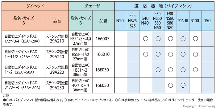 チェーザ ステンレス鋼管用-