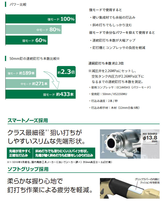 スマートノーズ採用　ソフトグリップ採用