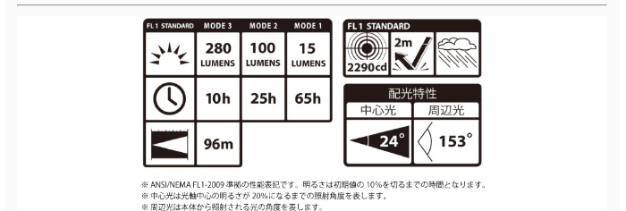 LEDヘッドライトF281D LEDヘッドライトF281D