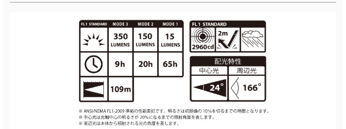 タジマツール LEDヘッドライトF351D ゴールド: 他:LE-F351D -G|ホームメイキング【電動工具・大工道具・工具・建築金物・発電機の卸値通販】