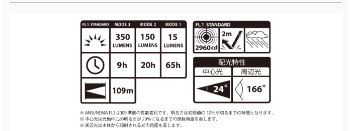 LEDヘッドライトF351D