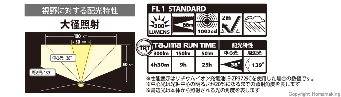 ペタLEDヘッドライトU303