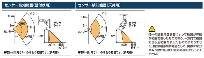 センサー検知範囲(壁付け用)　(天井用)