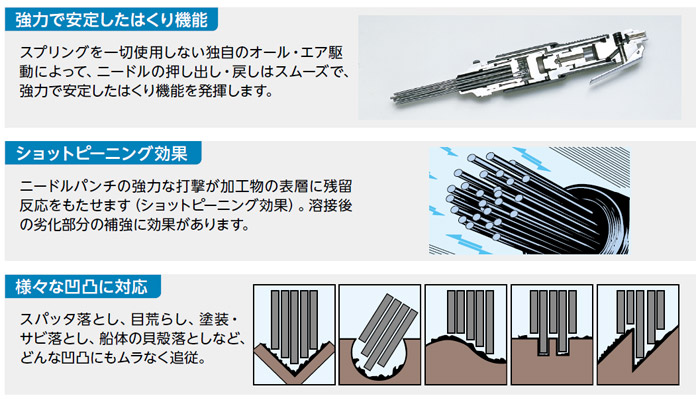 ジェットタガネ