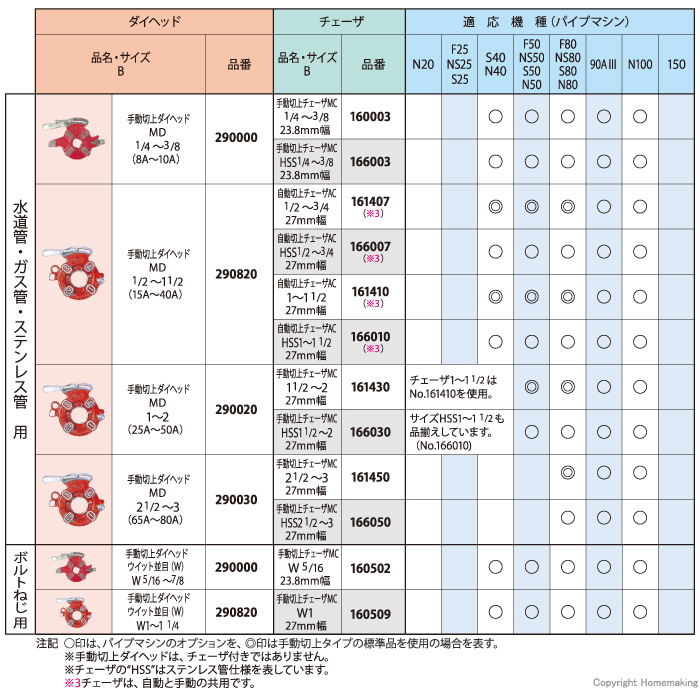 レッキス 手動切上ダイヘッドMD1/4～3/8: 他:290000|ホームメイキング