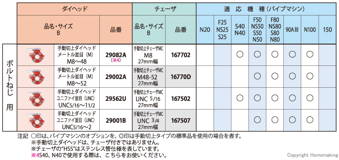 ダイヘッド・チェーザとパイプマシン互換性表