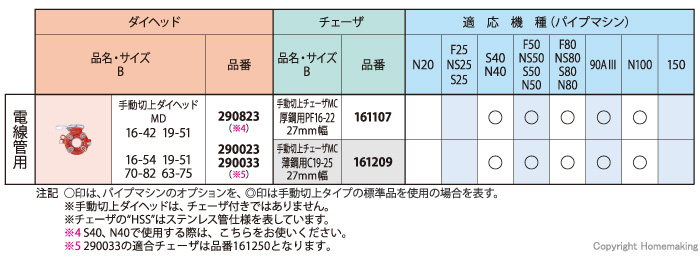 ダイヘッド・チェーザとパイプマシン互換性表