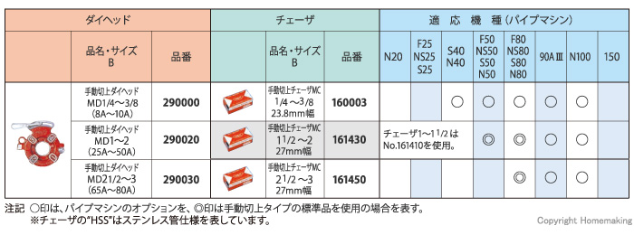 ダイヘッド・チェーザとパイプマシン互換性表