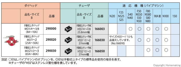 ダイヘッド・チェーザとパイプマシン互換性表