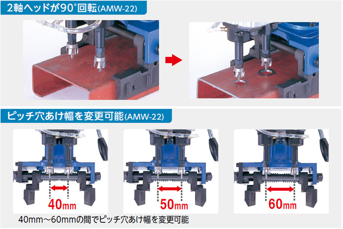 与え 日東工器 磁気ボール盤 AMW-22 18461 アトラミニエース