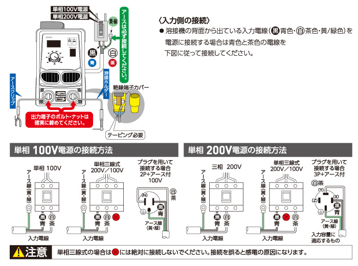 入力・出力電線の接続