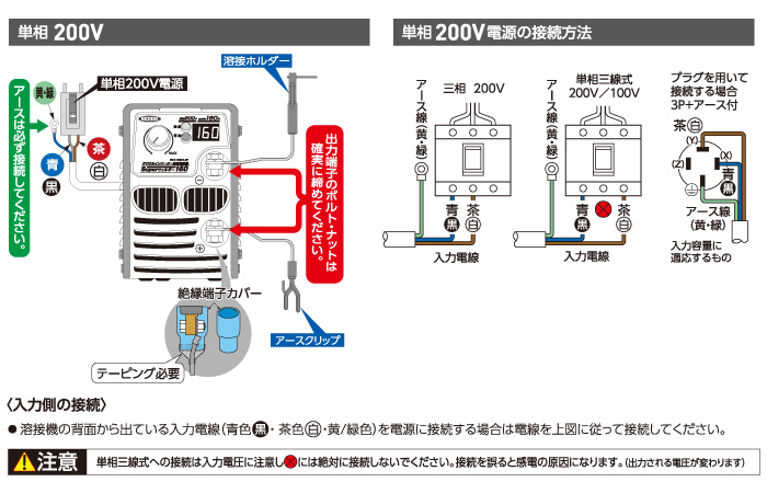 単相200V　接続方法