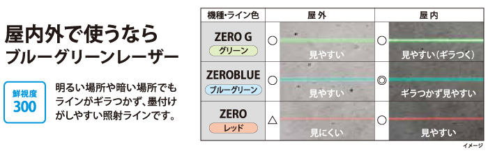 ゼロブルー