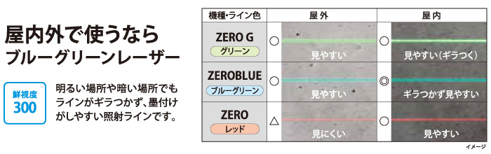 タジマツール ゼロブルー TYZ(縦・横・地墨) 本体のみ::ZEROB-TYZ