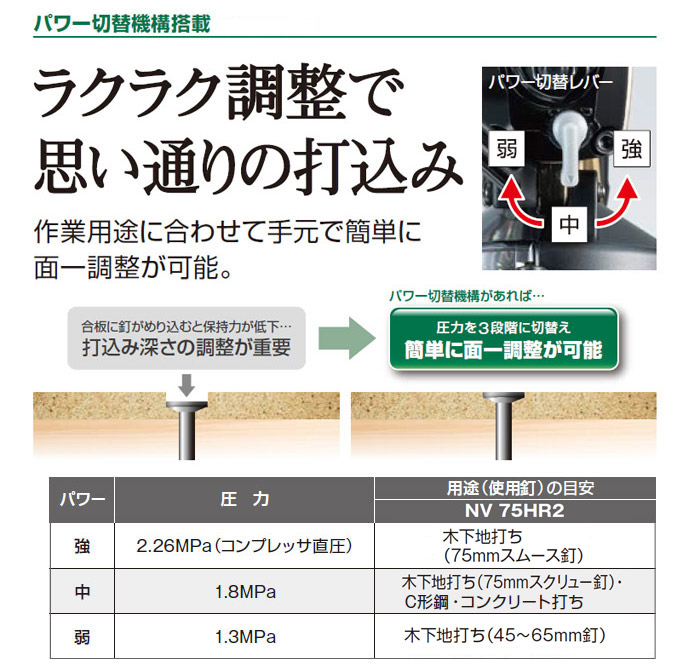 ハイパワー切替機構搭載