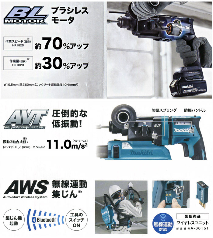 宅配 amanマキタ 充電式ハンマドリル18 18V 40mm ハツリ可 SDS-Max AFT有 バッテリ充電器別売 HR400DZKN 