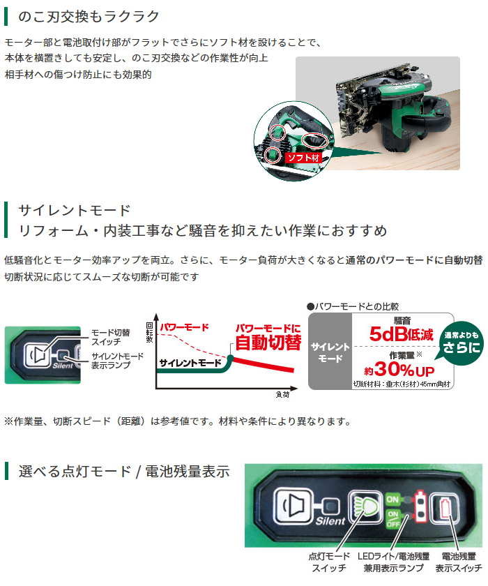 のこ刃交換もラクラク　選べる点灯モード　電池残量表示　サイレントモード