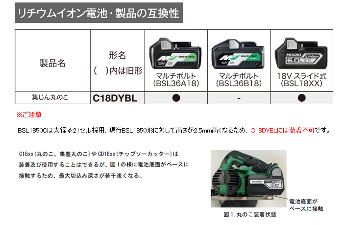 ハイコーキ 18V 125mm コードレス集じん丸のこ(マルチボルト2.5Ah[18V