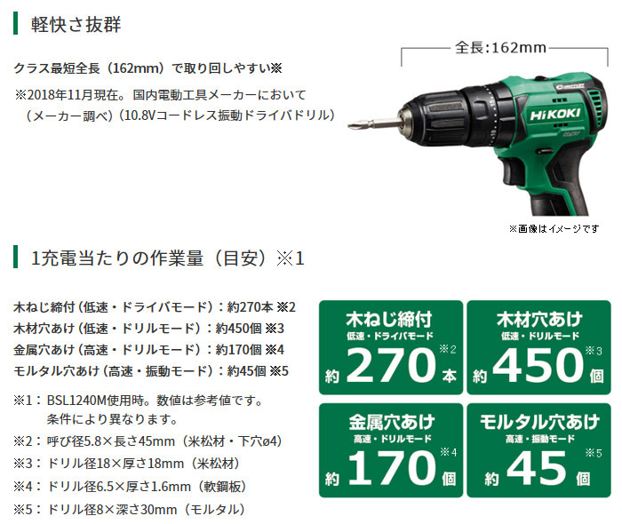 10.8V　コードレス振動ドライバドリル DS12DD　特長