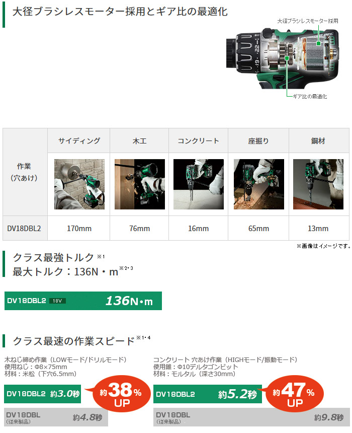 大径ブラシレスモーター採用とギア比の最適化