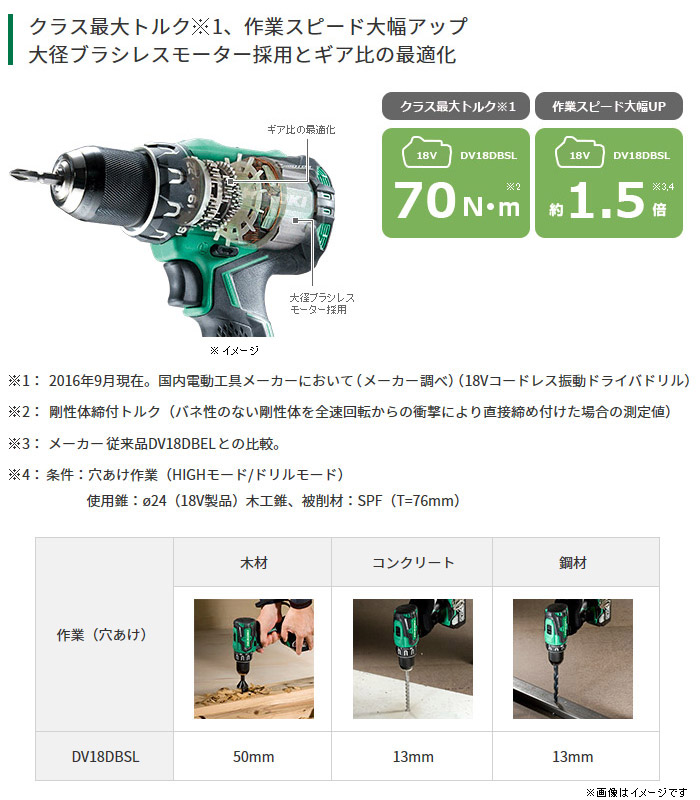 ハイコーキ 18v コードレス振動ドライバドリル マルチボルト5 0ah電池 2 充電器 ケース付 他 Dv18dbsl 2lxpk ホームメイキング 電動工具 大工道具 工具 建築金物 発電機の卸値通販