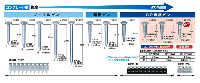 GS-725C・GS-738C・C2使用ピン