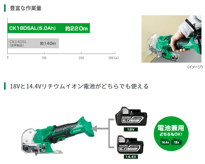 豊富な作業量　14.4Vと18Vリチウムイオン電池どちらでも使える