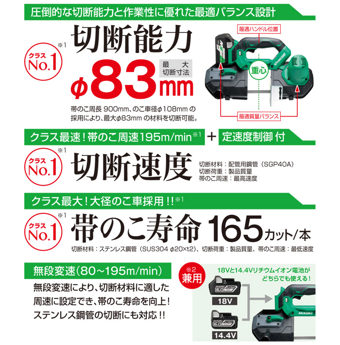 圧倒的な切断能力と作業性に優れた最適バランス設計