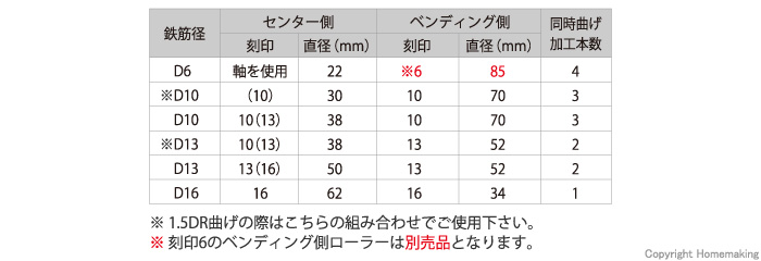 サイズ交換ＯＫ】 DIAMOND 鉄筋ベンダー DBD-19L 4558561 JAN