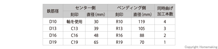 鉄筋ベンダー