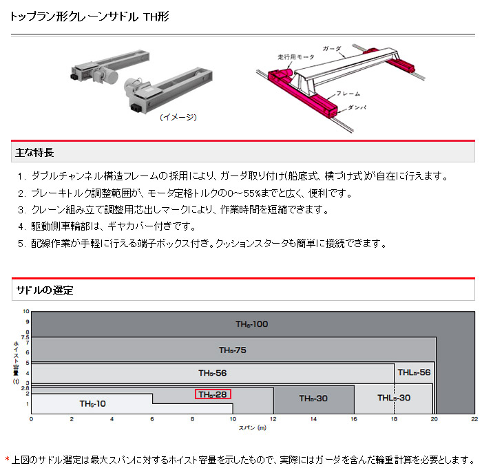 トップラン形クレーンサドル