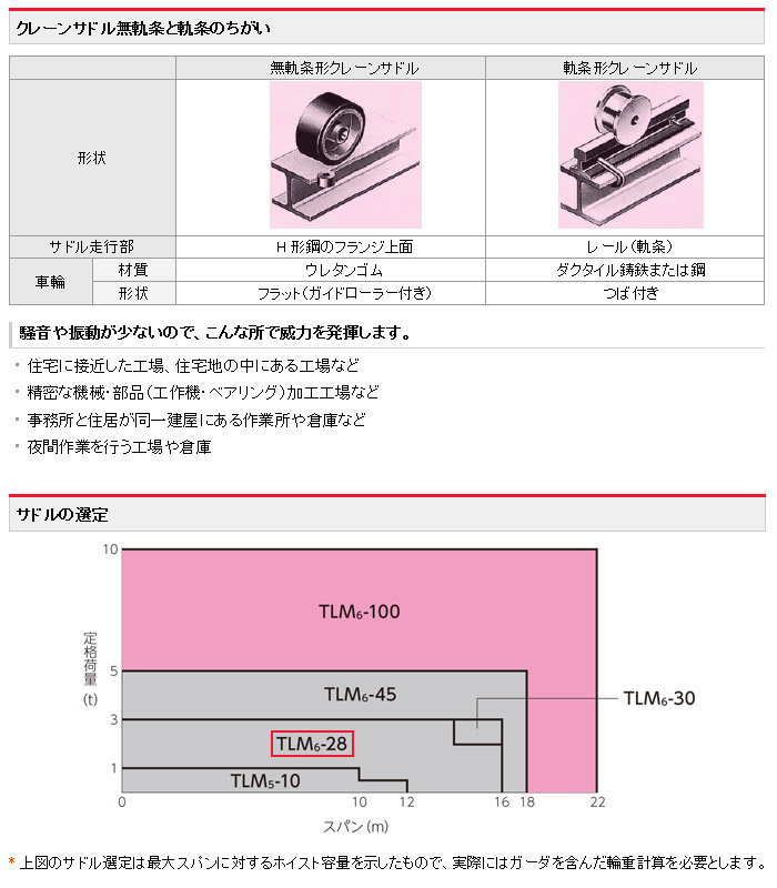 クレーンサドル無軌条と軌条のちがい