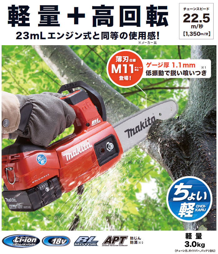 軽量+高回転 23mLエンジン式と同等の使用感 (メーカー比) 軽量+高回転 23mLエンジン式と同等の使用感 (メーカー比)