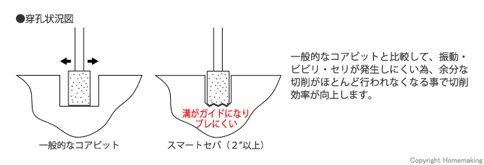 スマートセパ